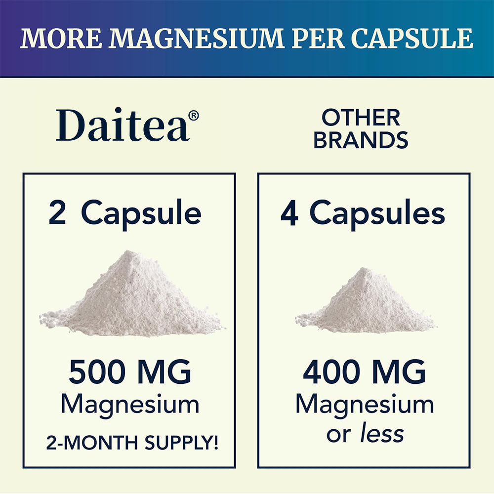 Daitea® Magnesium Citrate Complex | Maximum Absorption with Magnesium Oxide for Bone & Nerve Health